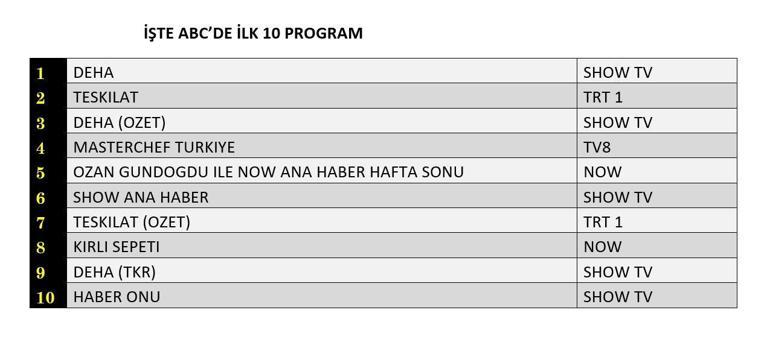 29 EYLÜL 2024 DERECELENDİRME SONUÇLARI: Organizasyon, Dahi, Dirty Basket reyting sonucu