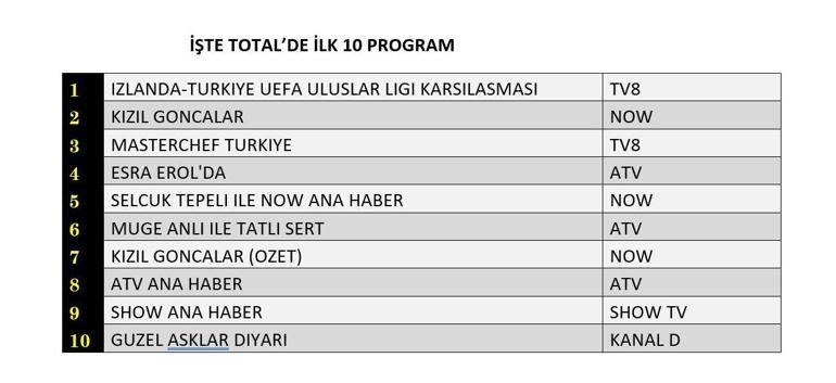 DEĞERLENDİRME SONUÇLARI 14 EKİM 2024: Güzel Aşklar Diyarı Kırmızı Gül Goncaları Değerlendirme Sonuçları