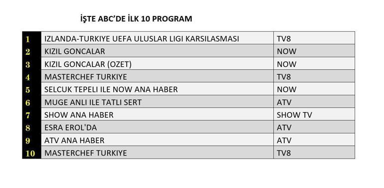 DEĞERLENDİRME SONUÇLARI 14 EKİM 2024: Güzel Aşklar Diyarı Kırmızı Gül Goncaları Değerlendirme Sonuçları