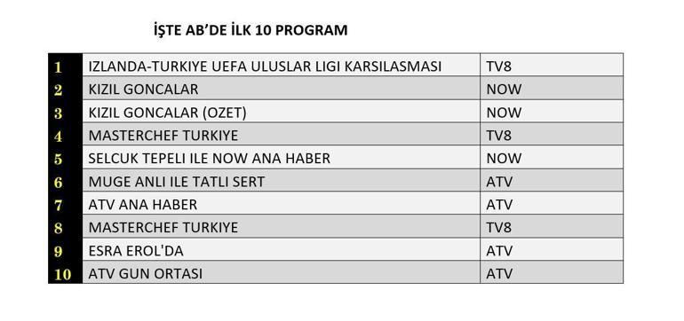 DEĞERLENDİRME SONUÇLARI 14 EKİM 2024: Güzel Aşklar Diyarı Kırmızı Gül Goncaları Değerlendirme Sonuçları