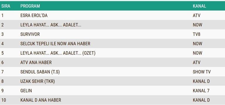 DEĞERLENDİRME SONUÇLARI 1 OCAK 2025: dün geceye ait değerlendirme sonucu