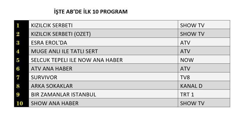 Değerlendirme Sonuçları 14 Şubat 2025: Yaban mersini şerbeti, ikincil yollar, Yali Çarmıha gerilme, İstanbul Değerlendirmesinin sonucu vardı