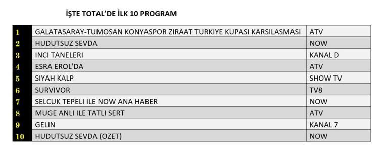 Değerlendirme Sonuçları 27 Şubat 2025: İnci Tahıllar, Sınırsız Aşk, Kara Kalp, Değerlendirme Günü