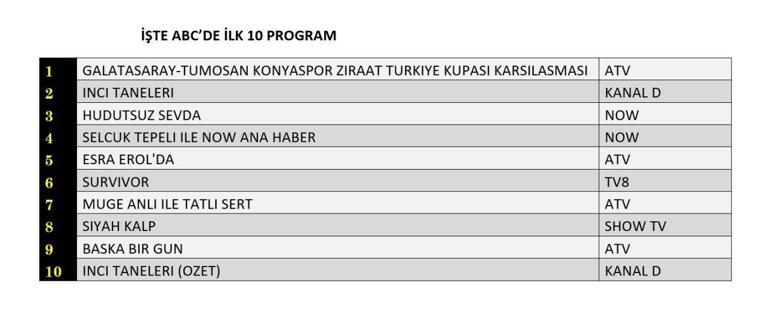 Değerlendirme Sonuçları 27 Şubat 2025: İnci Tahıllar, Sınırsız Aşk, Kara Kalp, Değerlendirme Günü