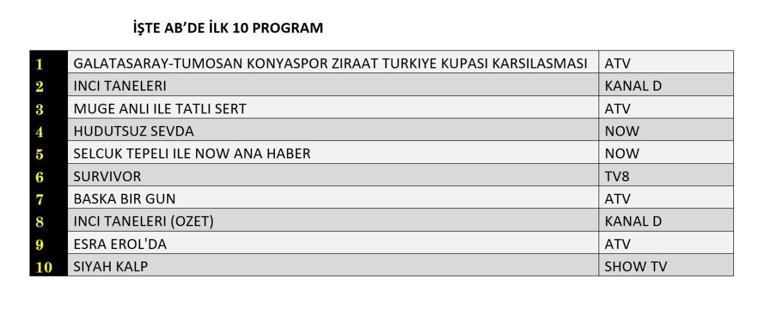 Değerlendirme Sonuçları 27 Şubat 2025: İnci Tahıllar, Sınırsız Aşk, Kara Kalp, Değerlendirme Günü