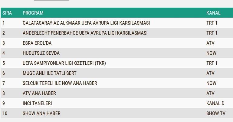 20 Şubat 2025 değerlendirmesinin sonuçları: Sınırsız Sevda, İnci Tahılları, Başka Bir Gün, Kara Kalbin Değerlendirilmesinin Sonucu