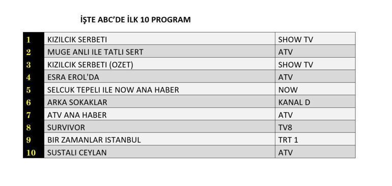 Değerlendirme Sonuçları 25 Nisan 2025: Blueberry Sherbet, Street Back, Susta Seylan Değerlendirmesinin Sonucu