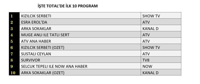 Değerlendirme Sonuçları 25 Nisan 2025: Blueberry Sherbet, Street Back, Susta Seylan Değerlendirmesinin Sonucu