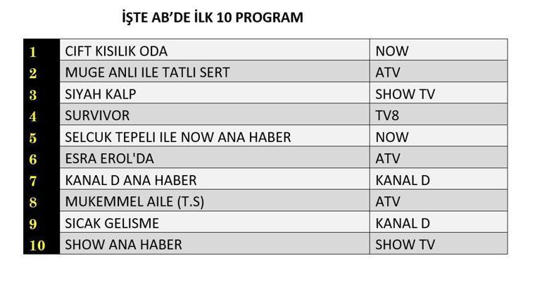 Değerlendirme Sonuçları 22 Mayıs 2025 | Siyah kalp, çift kişilik oda, dün görülenden dolayı hayatta kalanların değerlendirilmesi