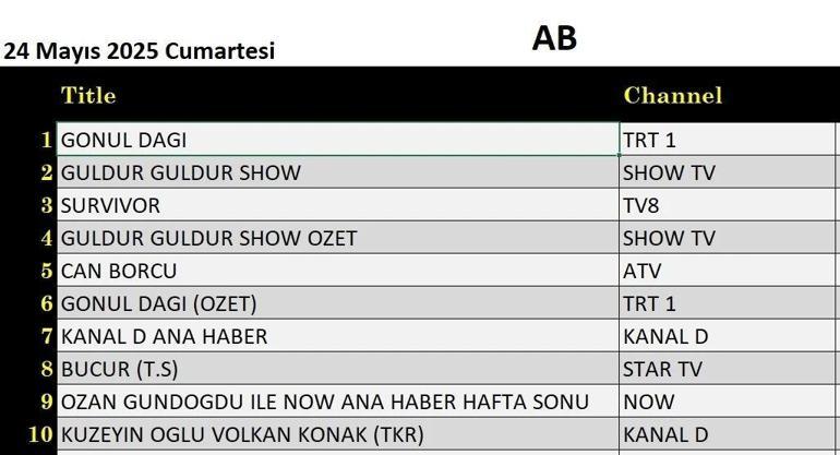 24 Mayıs değerlendirme sonuçları: 24 Mayıs değerlendirmesinin sonuçları açıklandı.