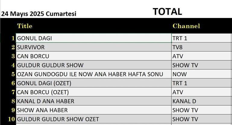 24 Mayıs değerlendirme sonuçları: 24 Mayıs değerlendirmesinin sonuçları açıklandı.