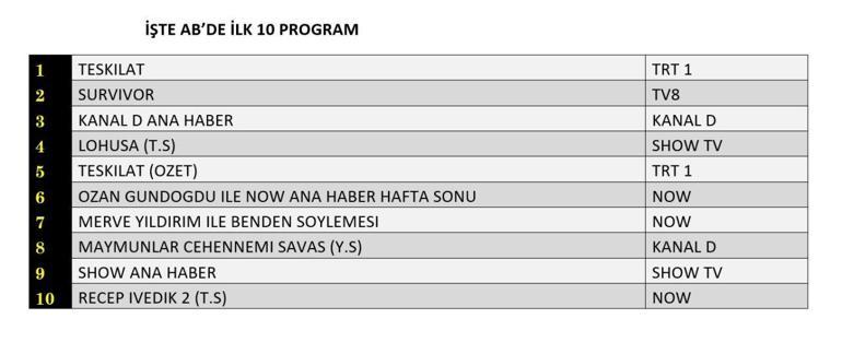Değerlendirmenin sonuçları 25 Mayıs 2025 | Dün değerlendirmeyi takiben milyoner olmak isteyen organizasyon, Survivor