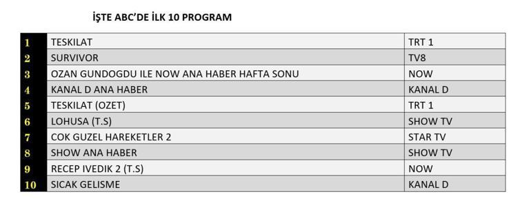 Değerlendirmenin sonuçları 25 Mayıs 2025 | Dün değerlendirmeyi takiben milyoner olmak isteyen organizasyon, Survivor