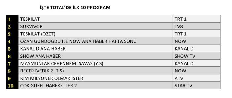 Değerlendirmenin sonuçları 25 Mayıs 2025 | Dün değerlendirmeyi takiben milyoner olmak isteyen organizasyon, Survivor