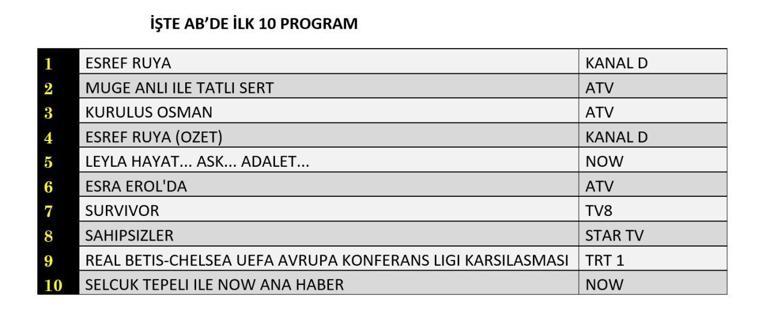 Değerlendirme Sonuçları 28 Mayıs 2025 | Eşref Ruya, Gözetimsiz, Leyla, Osman Derecelendirme Organizasyonu