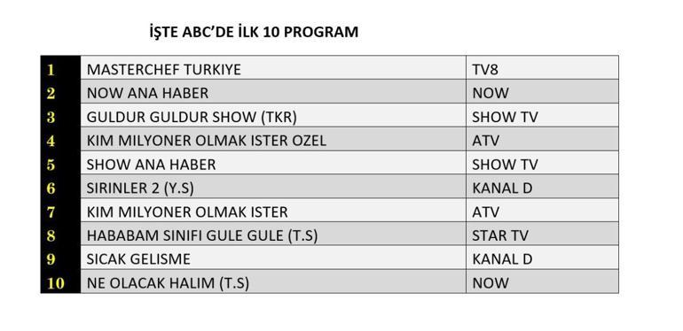 Değerlendirme Sonuçları 17 Temmuz 2025 | Dün hangi TV dizisi ve programları izlendi