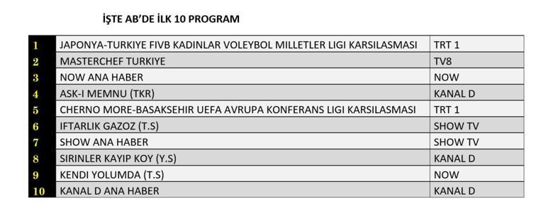 Değerlendirme Sonuçları 24 Temmuz 2025 | Dün hangi TV dizisi ve programları izlendi