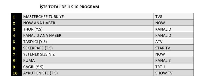 6 Ağustos 2025 Değerlendirmenin sonuçları açıklandı | Dün hangi TV dizisi ve programları izlendi