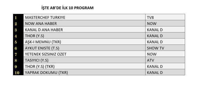 6 Ağustos 2025 Değerlendirmenin sonuçları açıklandı | Dün hangi TV dizisi ve programları izlendi
