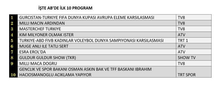 4 Eylül 2025 Değerlendirme Sonuçları | Dün hangi TV dizisi ve programları izlendi