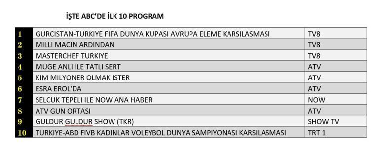 4 Eylül 2025 Değerlendirme Sonuçları | Dün hangi TV dizisi ve programları izlendi